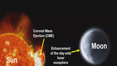 ISRO milestone: Chandrayaan-2 makes first ever observation of Sun's impact on Moon; key details