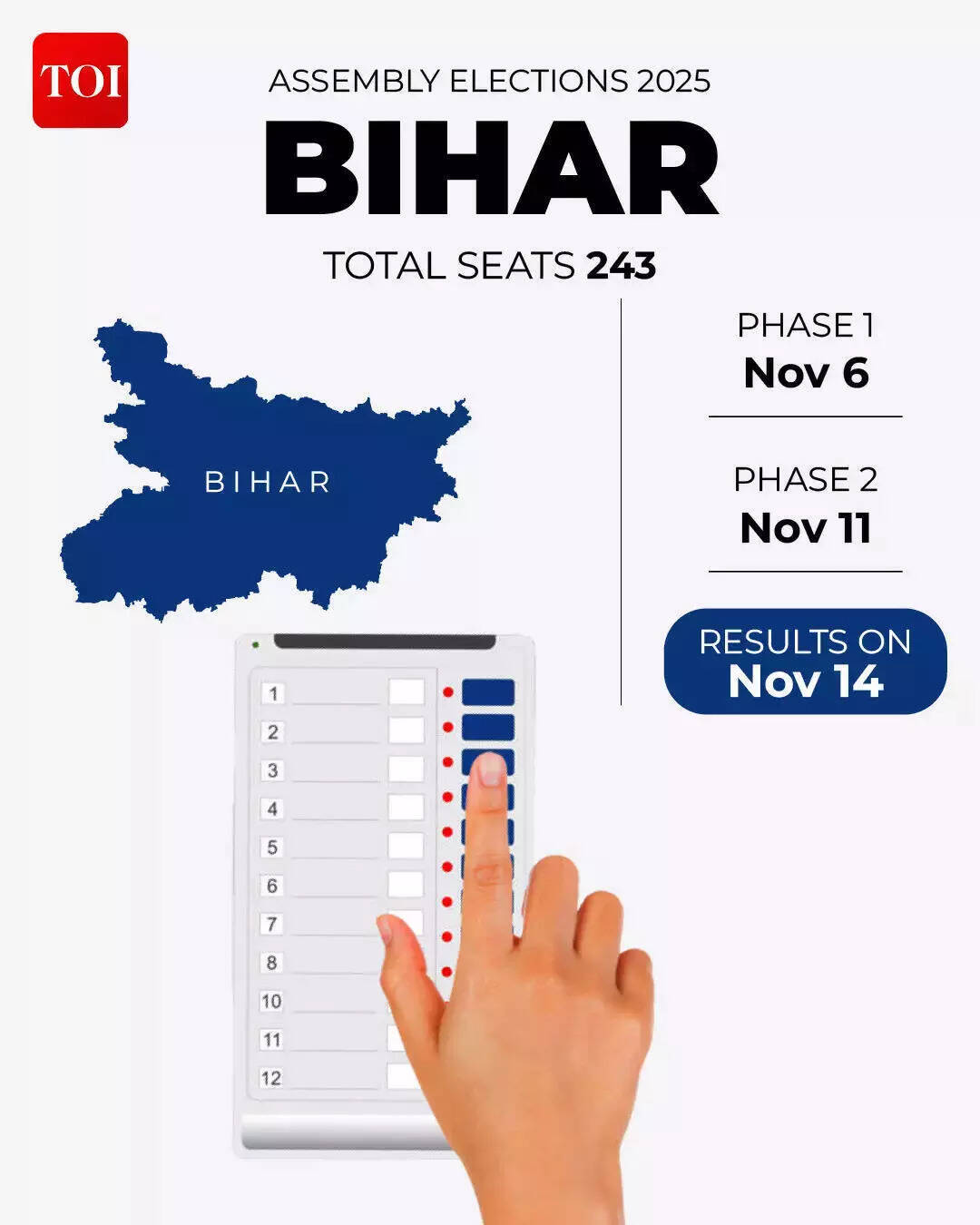 Bihar assembly elections 2025