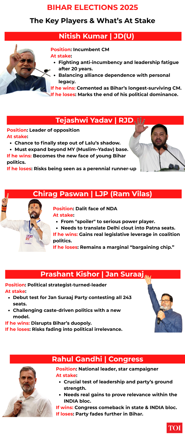 Bihar polls: Key players