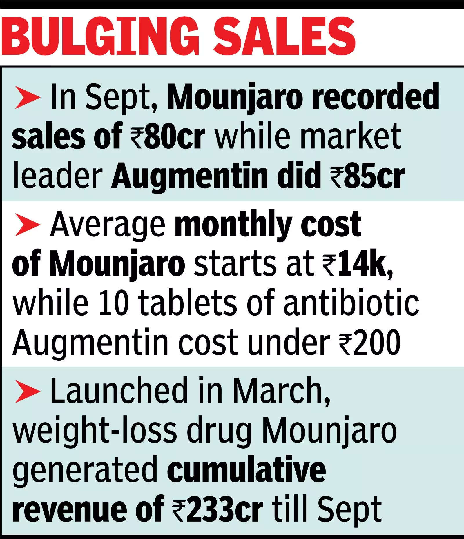 Bulging sales