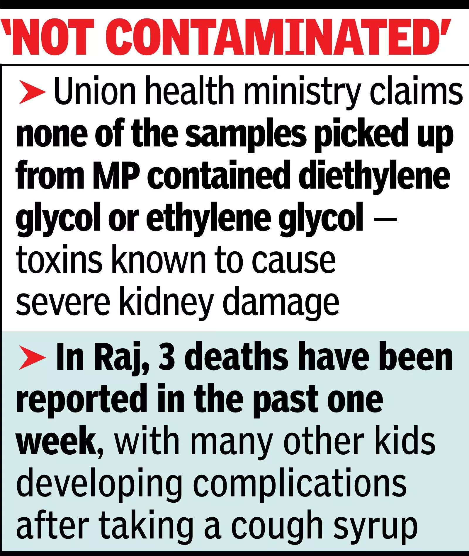 Cough syrup deaths in MP and Rajasthan mount to 12