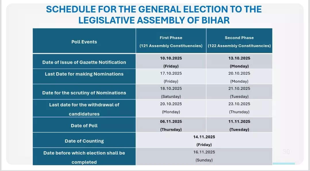 Election Schedule.