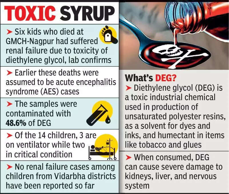 Toxic syrup