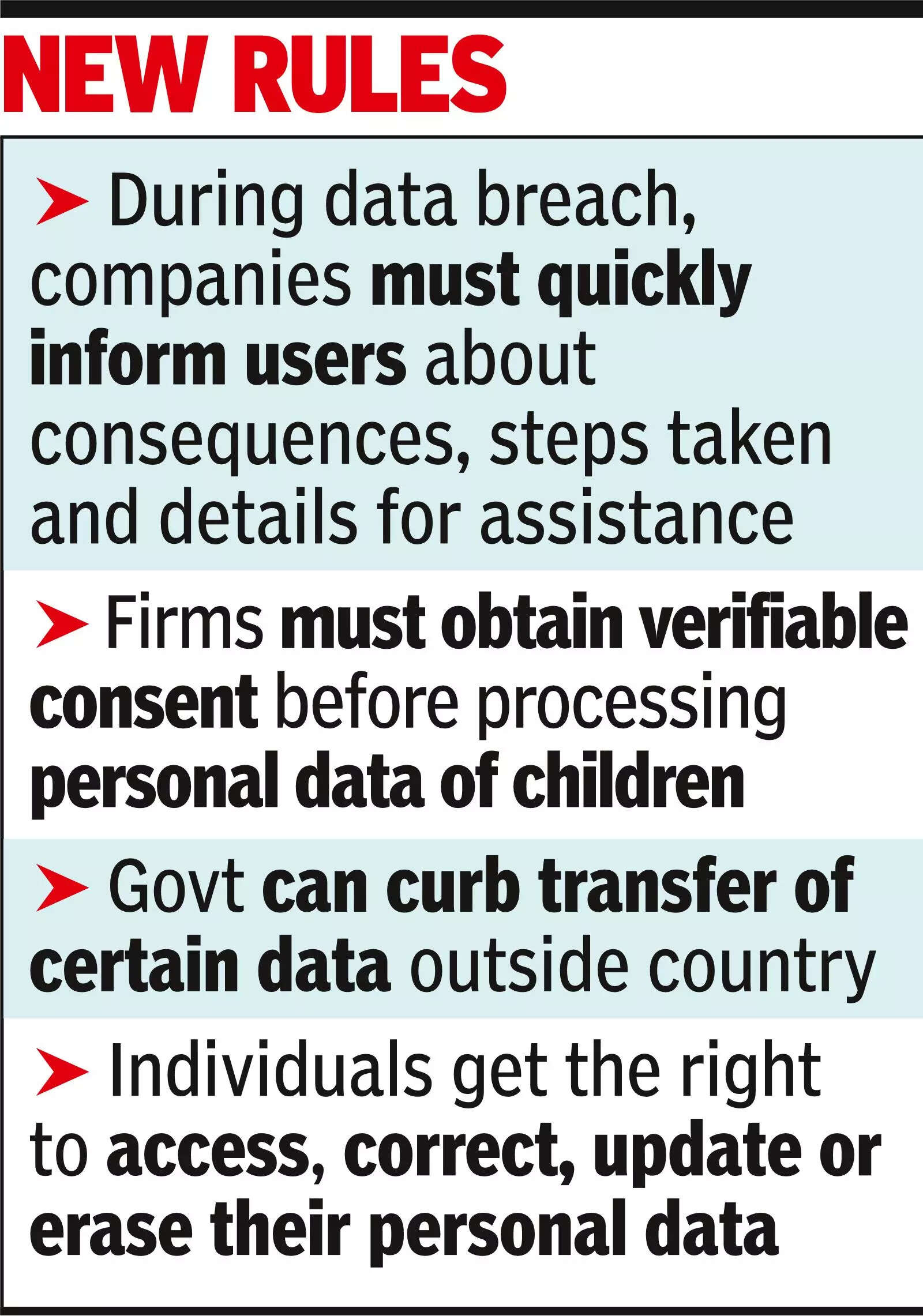 Citizens can control their digitaldata as protection law goes live