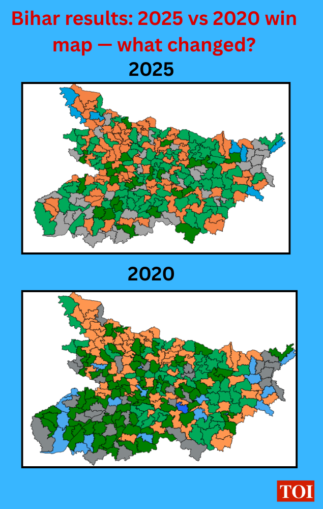 Bihar: 2025 vs 2020