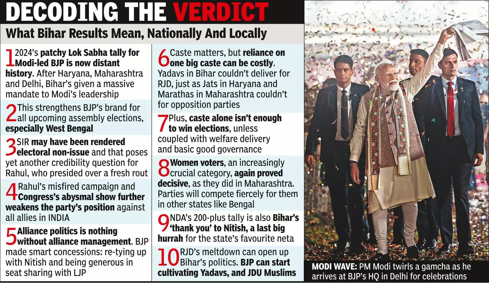 Bihar Swipes Right Again: NDA Wins 80% Seats On Ni-Mo Wave; MGB Bites The Dust