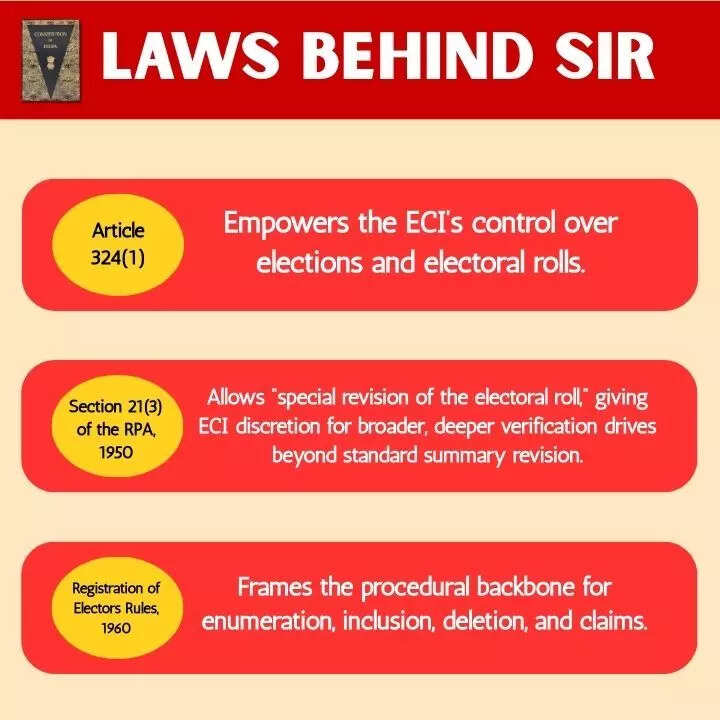 SIR vs Speical Reivision